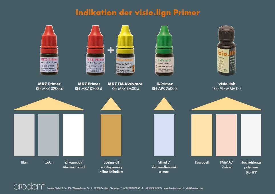 visio.lign Manual Composite processing techniques