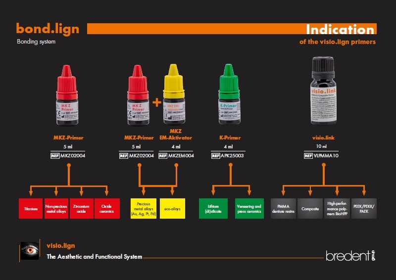 visio.lign Manual Composite processing techniques