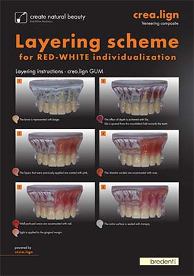 crea.lign Schéma de stratification pour la personnalisation ROUGE-BLANC